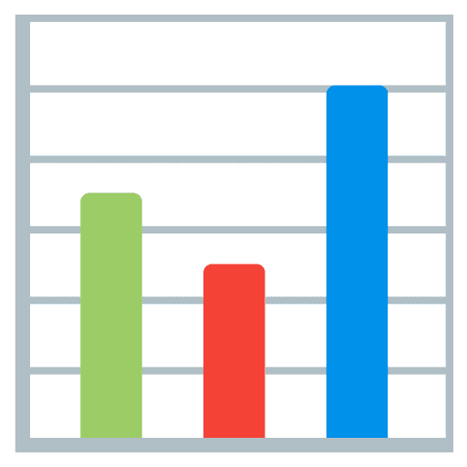 Bar Chart